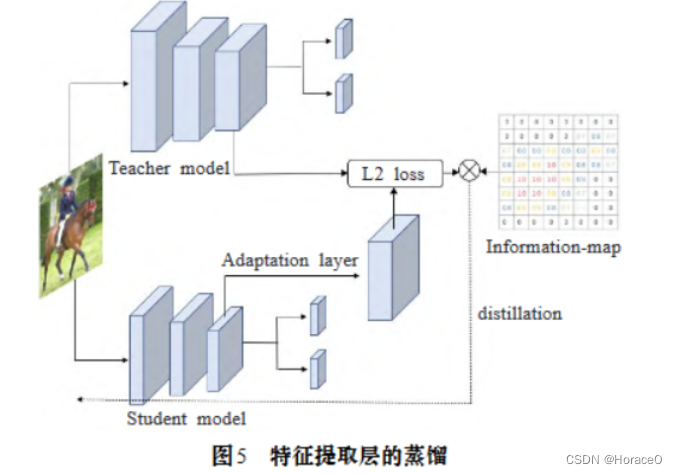 [外链图片转存失败,源站可能有防盗链机制,建议将图片保存下来直接上传(img-3qzz22hs-1667267765641)(基于知识蒸馏的 YOLOv3 算法研究.assets/image-20221101095527959.png)]