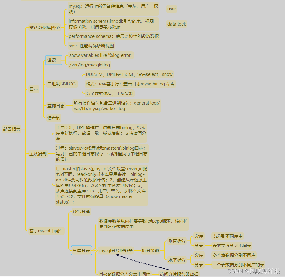 【Mysql】知识体系结构构建以及常见考题汇总