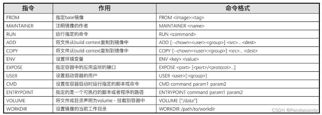 [外链图片转存失败,源站可能有防盗链机制,建议将图片保存下来直接上传(img-iG4SGxZw-1658812101062)(华为云原生入门级认证.assets/image-20220726111641069.png)]