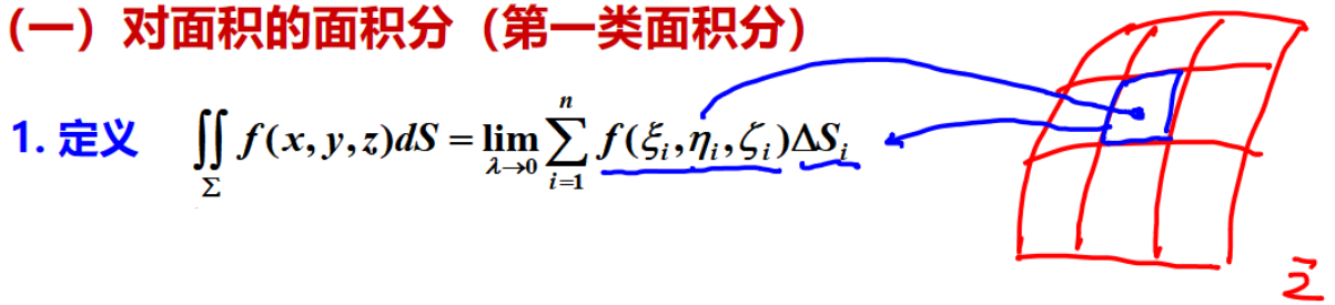 高数(下) Ch11.曲线积分与曲面积分_第一类曲线积分ds等于什么-CSDN博客