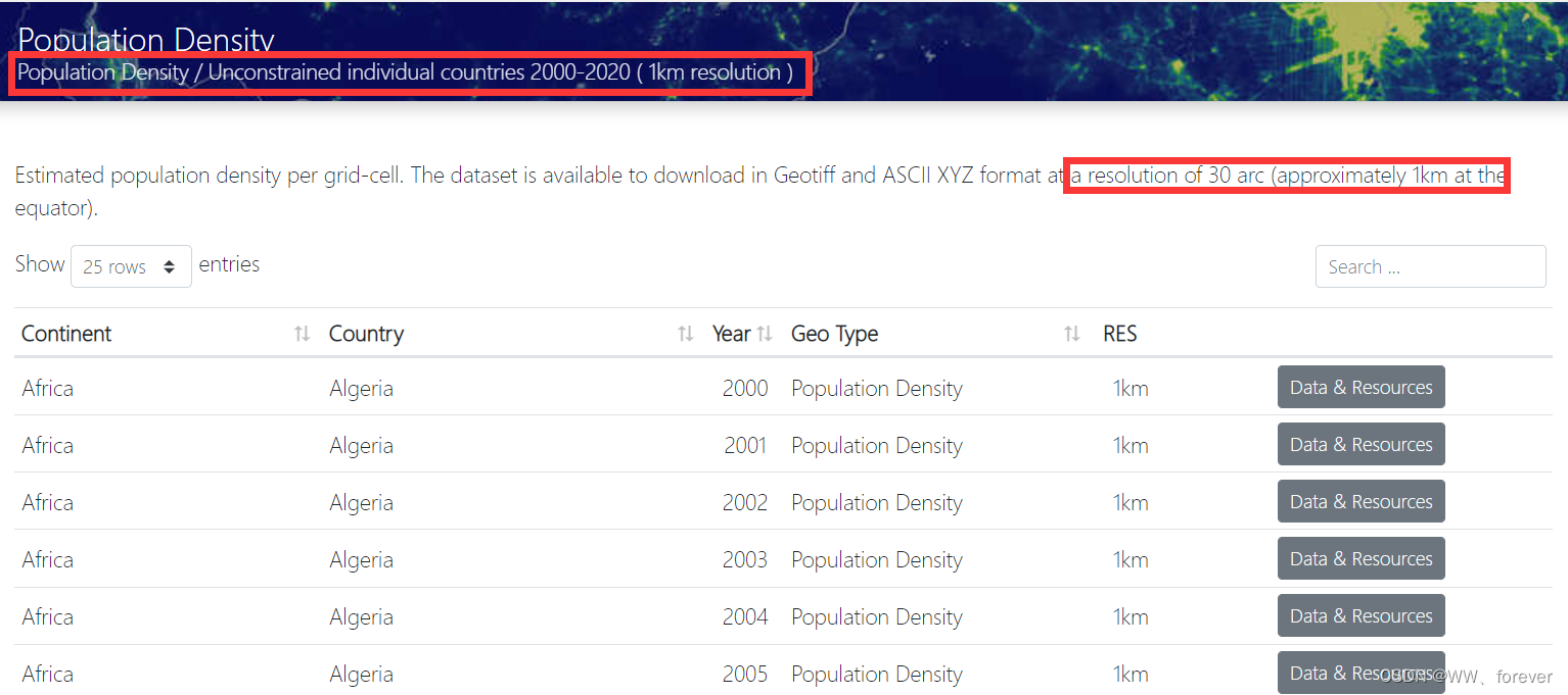 【数据集8】全球人口数据WorldPop详解