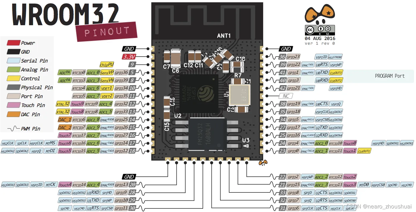 esp32引脚图详细解释图片