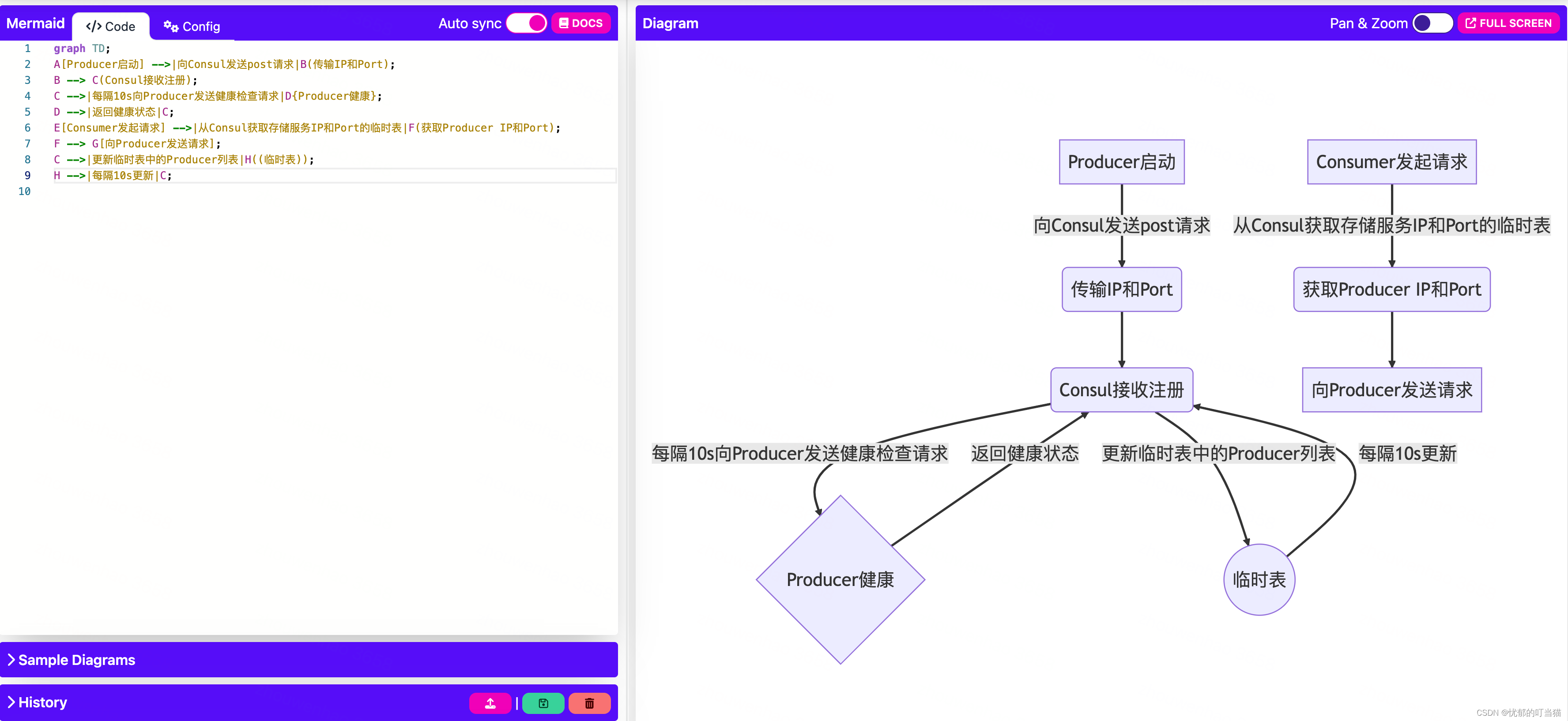 ChatGPT+Mermaid Live Editor画流程图