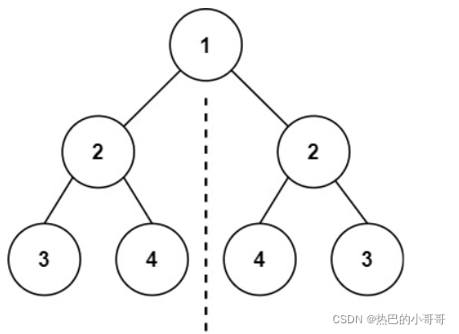 对称二叉树示意图