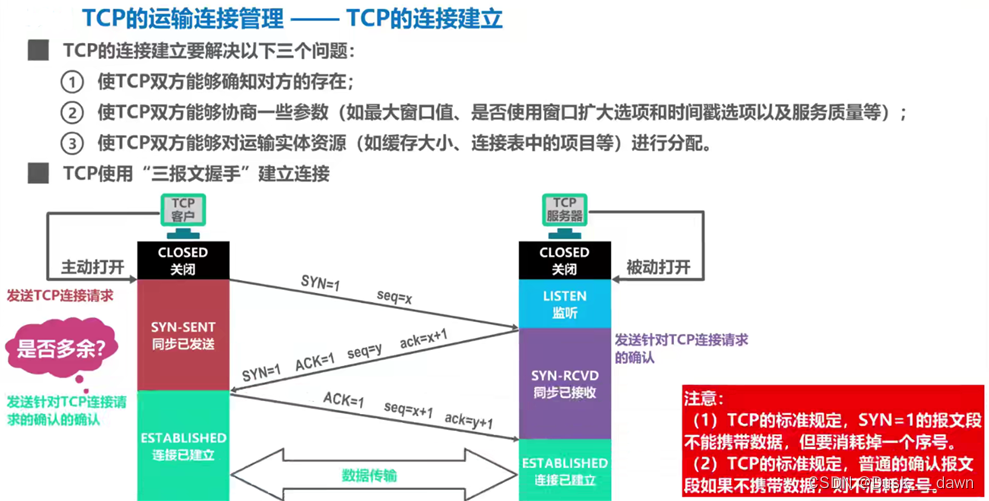 [外链图片转存失败,源站可能有防盗链机制,建议将图片保存下来直接上传(img-RLOFdTlQ-1658109644391)(media/ea1f61487a2a8c9c2c0898133665a67d.png)]