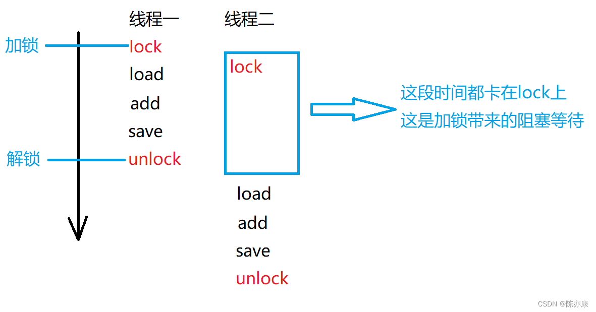 引发线程安全的原因是什么？怎么解决？程序员一定要掌握的东西