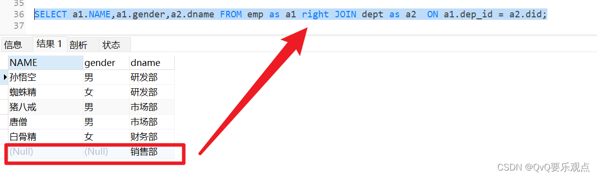 Mysql