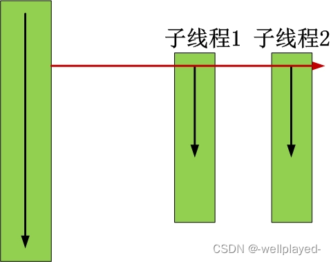 进程与线程