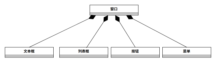 UML用例图和类图