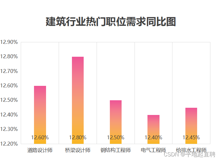 昆明三环闭合工程将经过这些地方，有在你家附近的吗？