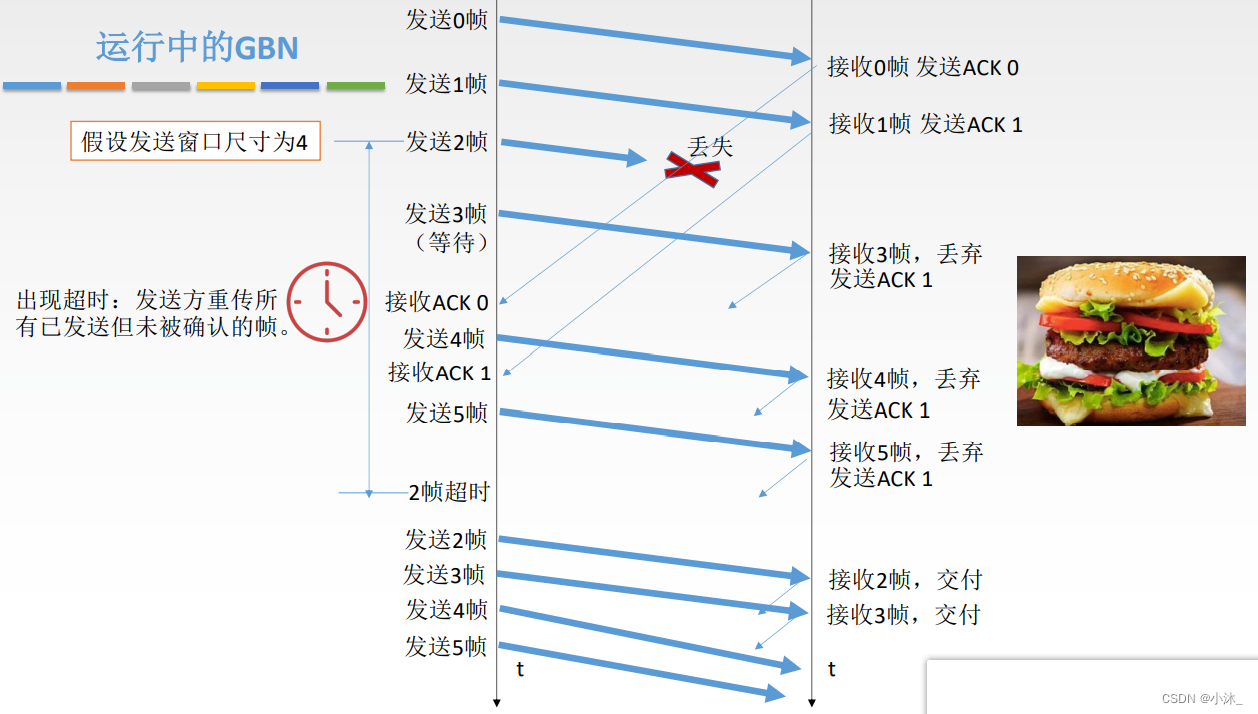 [外链图片转存失败,源站可能有防盗链机制,建议将图片保存下来直接上传(img-va7Lczm8-1651580502514)(C:\Users\xiaomu\AppData\Roaming\Typora\typora-user-images\1651543256044.png)]