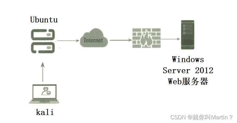 [The external link image transfer failed. The source site may have an anti-leeching mechanism. It is recommended to save the image and upload it directly (img-eVNoNcmx-1675817749003)(https://secure2.wostatic.cn/static/fPYKRxZg3LxNZfweTWREZR/%E5%9B% BE%E7%89%87.png?auth_key=1673873400-v3N3V8hN1vgVYEgFesz6zM-0-47bd38d88afafcfa4cce1b652859871c#id=bgjkK&originHeight=400&originWidth=772&originalType=binary&ratio=1 &rotation=0&showTitle=false&status=done&style=stroke&title=)]