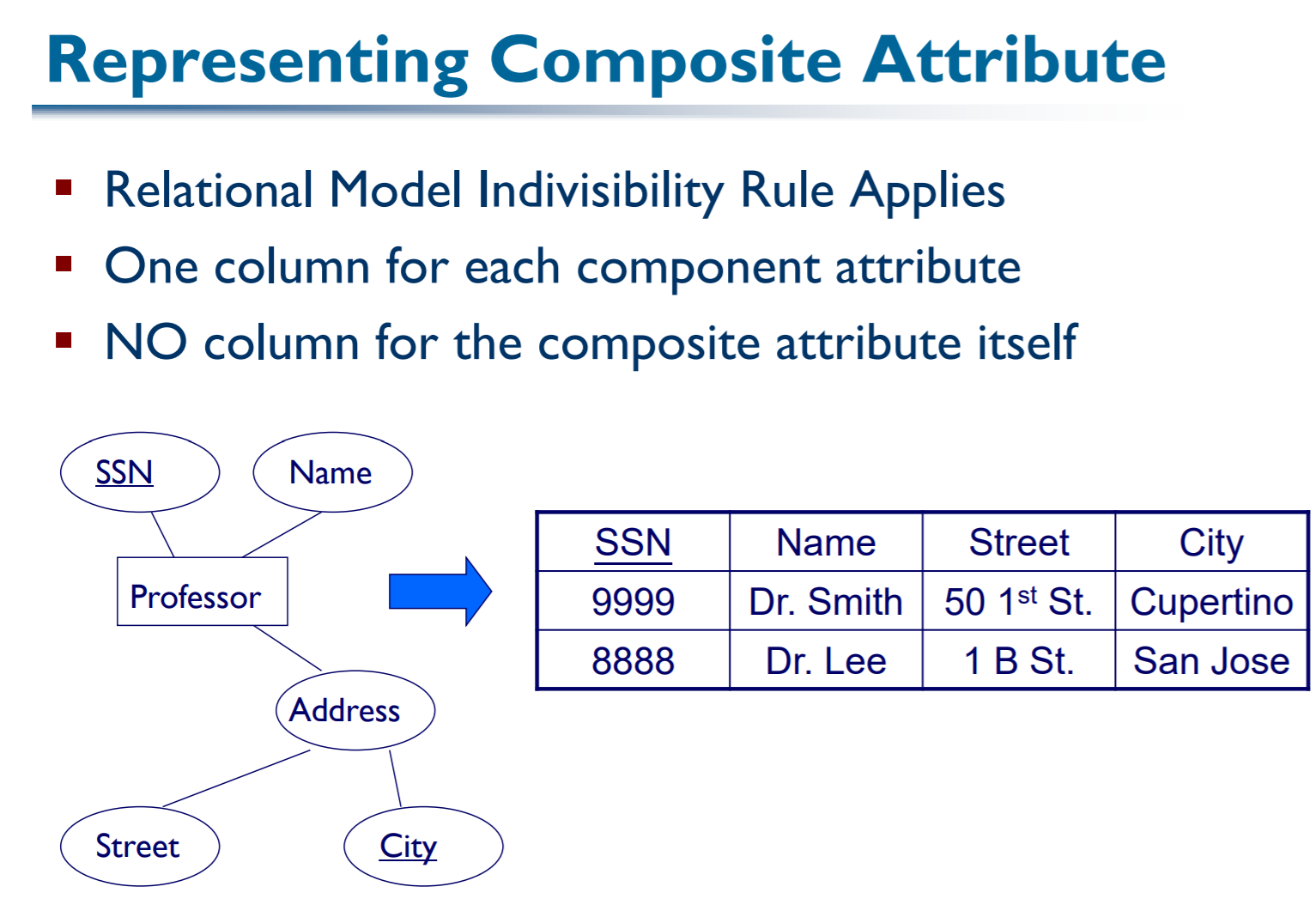 数据库关系表 ---- Relational table_马达加斯加D的博客-CSDN博客