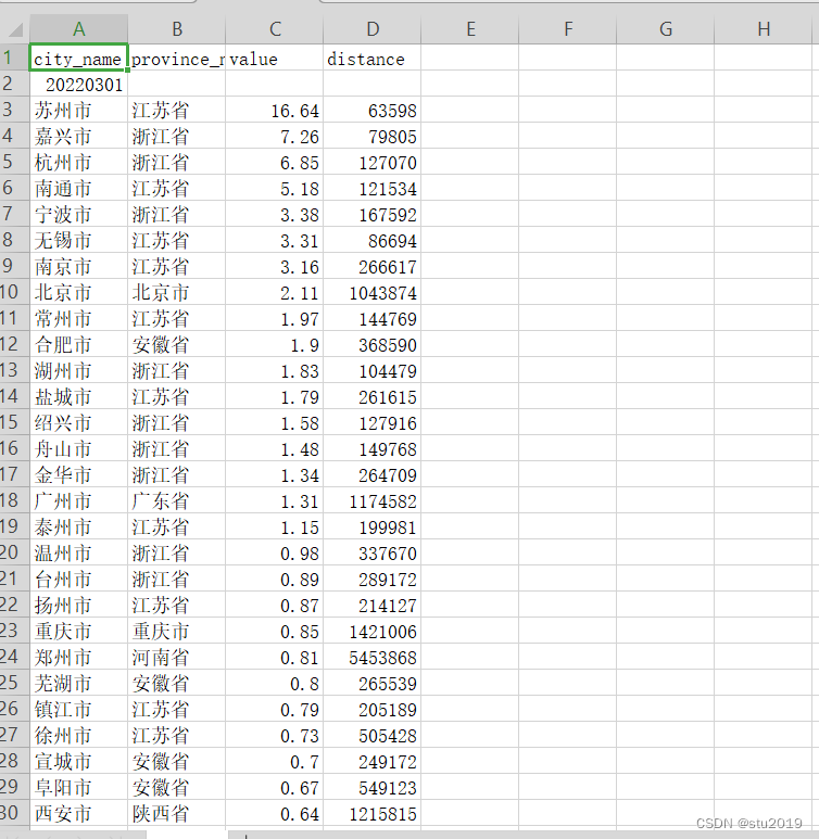疫情分析(3)数据处理_excel haversineCSDN博客