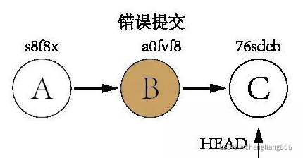 [外链图片转存失败,源站可能有防盗链机制,建议将图片保存下来直接上传(img-dxlXu8o2-1631173788573)(C:\Users\apple\AppData\Roaming\Typora\typora-user-images\image-20210909153952226.png)]