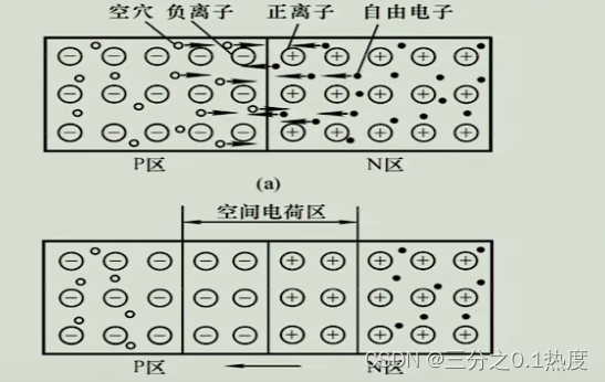 [外链图片转存失败,源站可能有防盗链机制,建议将图片保存下来直接上传(img-fCeZQ33C-1673871676163)(null)]