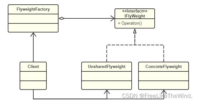 【C++设计模式之亨元模式:结构型】分析及示例