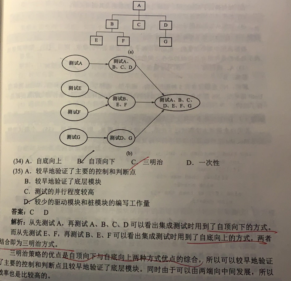 [外链图片转存失败,源站可能有防盗链机制,建议将图片保存下来直接上传(img-J0BOu7V5-1640398108329)(中级软件设计师备考.assets/image-20211103125830812.png)]