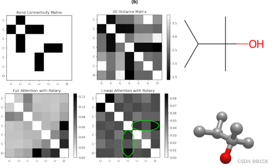 MolFormer分子预训练模型