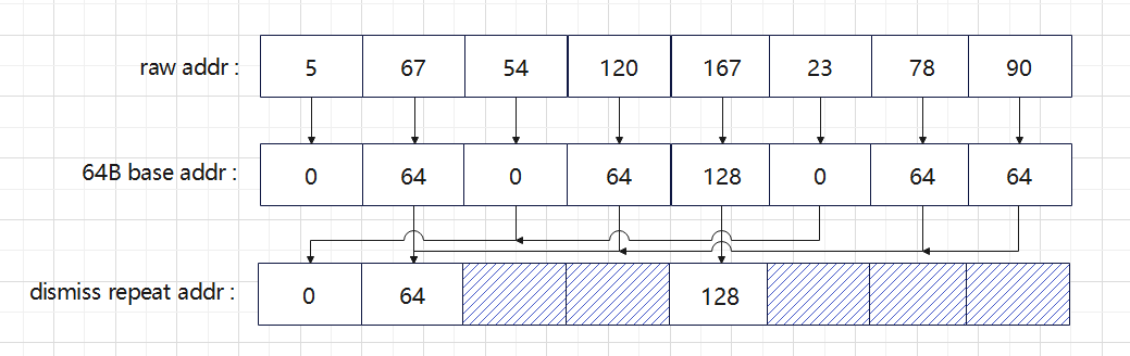 ＜RVV设计的艺术＞ RISC-V V扩展index load指令分析与实现_riscv rvv-CSDN博客