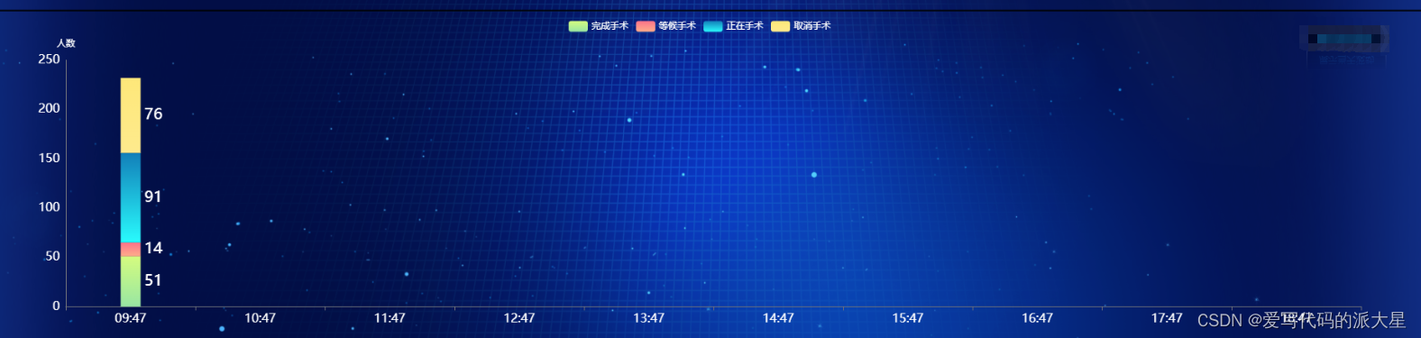 echarts 实时刷新图表