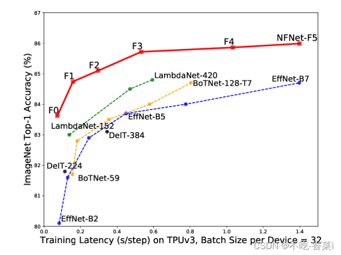 ImageNet Validation Accuracy vs Training Latency