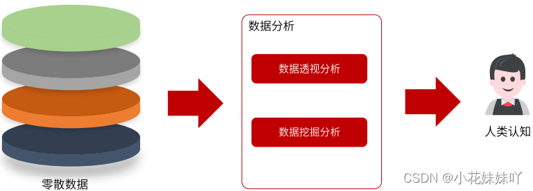 【表结构数据】—CDA-LEVEL1备考