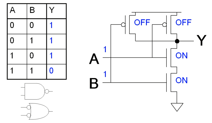 数字IC-1.2 用CMOS管构建逻辑门电路 及 逻辑化简方法（与、或、非、与非、或非）_cmos与或门-CSDN博客