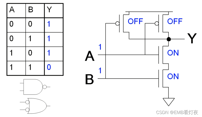 数字IC-1.2 用CMOS管构建逻辑门电路 及 逻辑化简方法(与、或、非、与非、或非)_cmos与或门-CSDN博客
