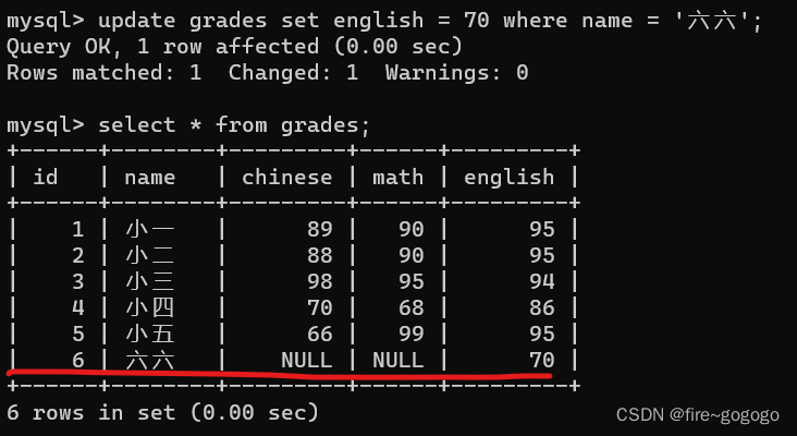 把六六的英语成绩改成70