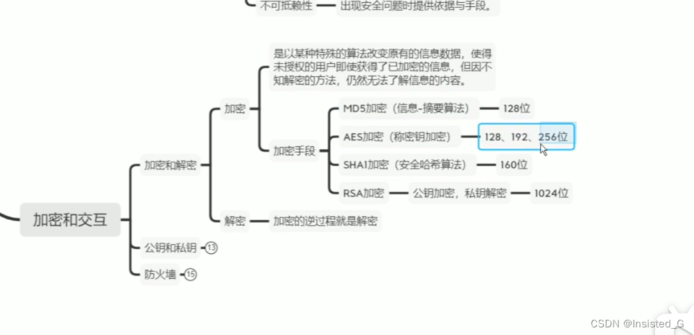 网络层（3）6/12