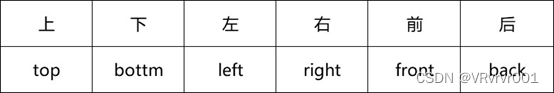 全景丨0基础学习VR全景制作，平台篇：全景图上传规范