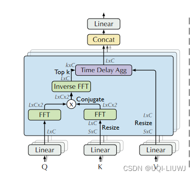 论文笔记：Autoformer: Decomposition Transformers with Auto-Correlation for ...