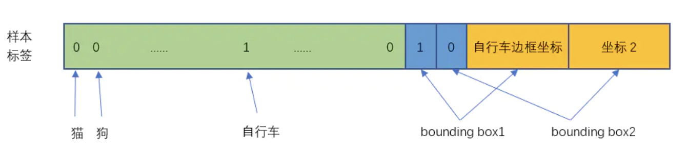 [外链图片转存失败,源站可能有防盗链机制,建议将图片保存下来直接上传(img-t5Bd4u8i-1646276606897)(笔记图片/image-20200915160053996.png)]