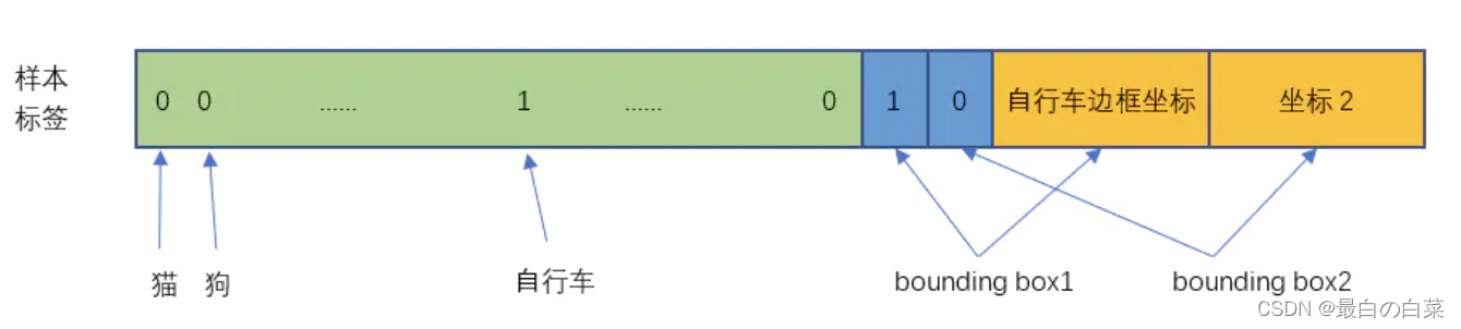 [External link picture transfer failed, the source site may have an anti-theft link mechanism, it is recommended to save the picture and upload it directly (img-t5Bd4u8i-1646276606897)(note picture/image-20200915160053996.png)]