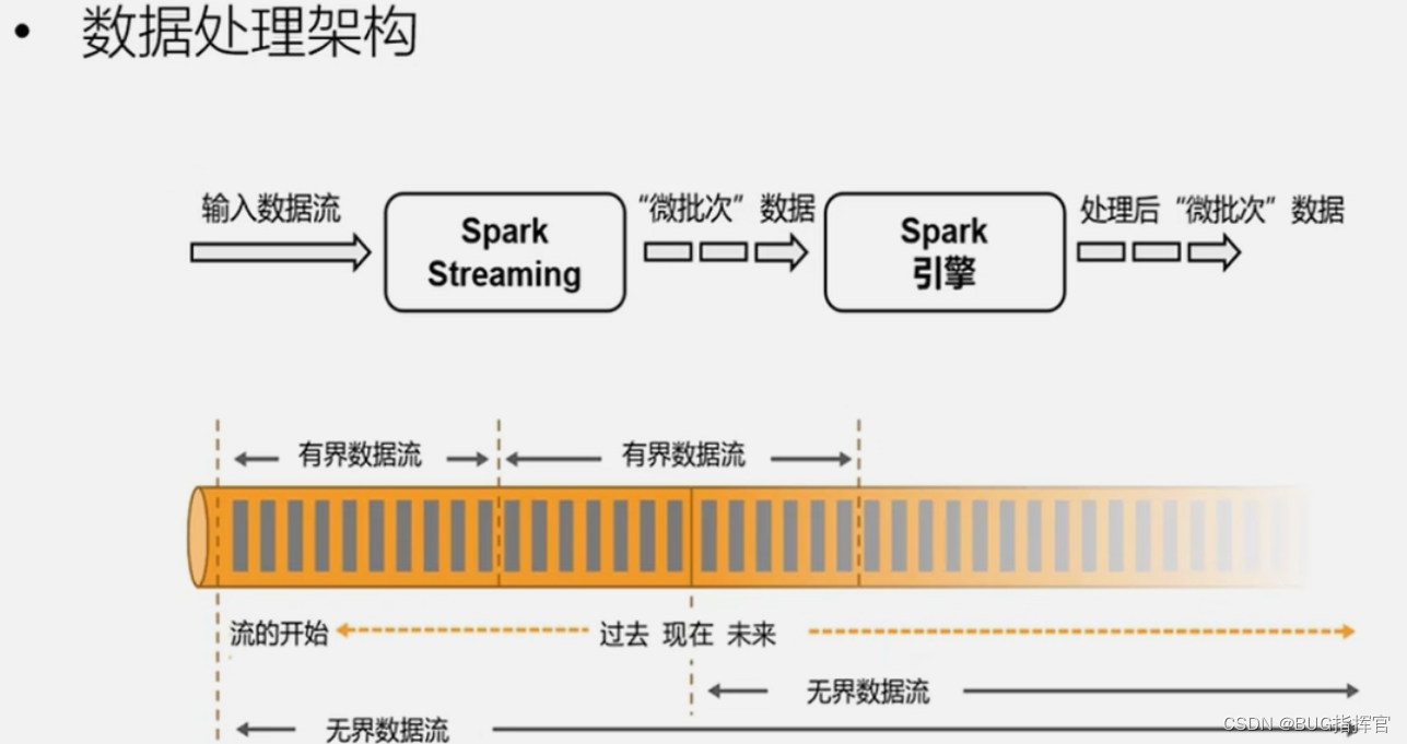 大数据Flink实时计算技术