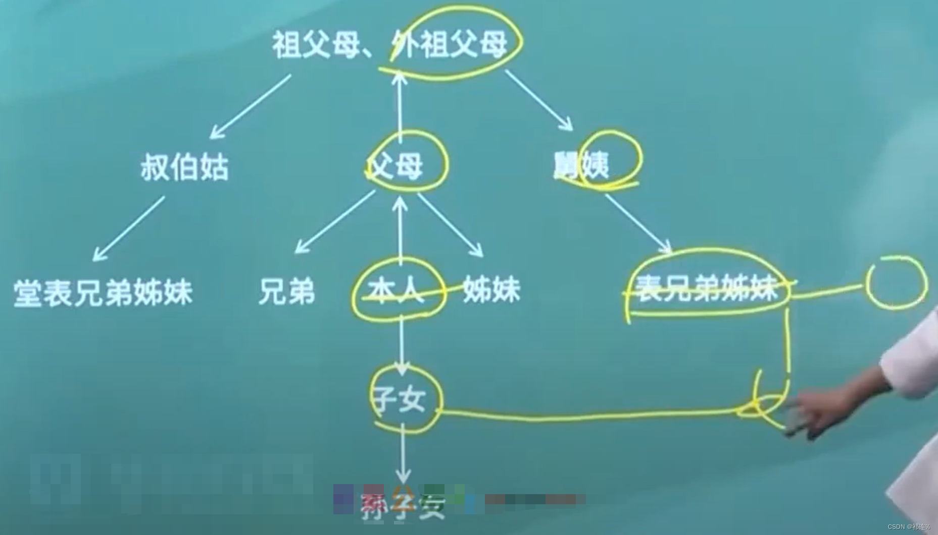 常识判断 --- 科技常识