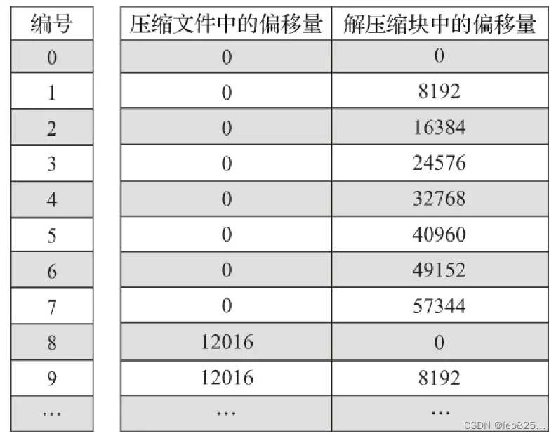 标记数据