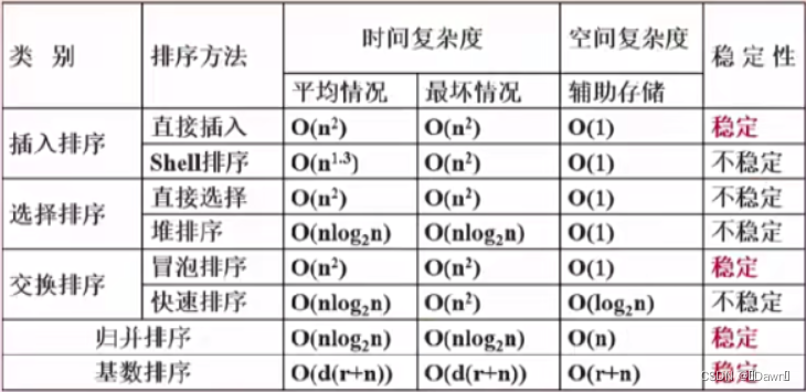 算法设计与分析题型 f7eeea3ffd1a4e31b3e7e0db1cc554b1.png