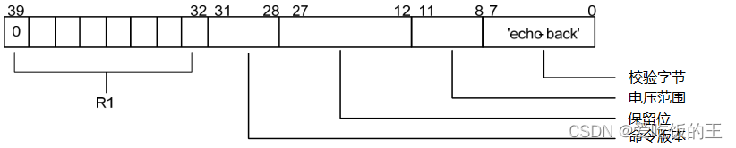 SD卡返回类型 R7数据格式