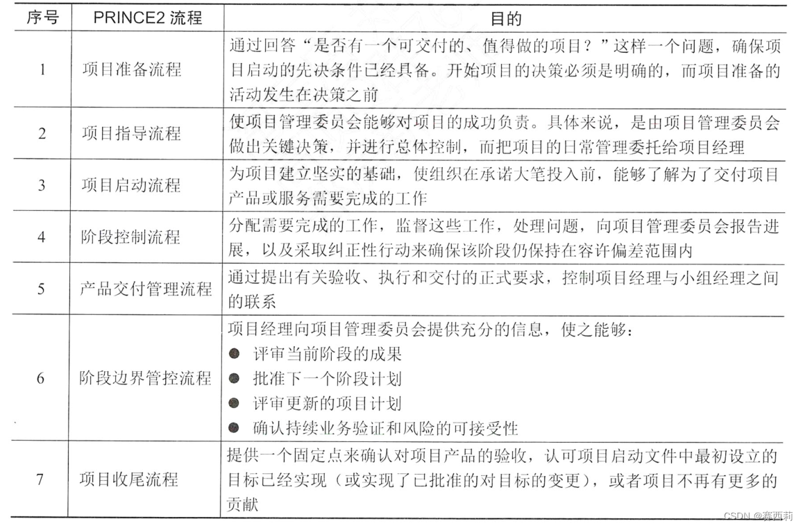 信息系统项目管理师第四版学习笔记——高级项目管理