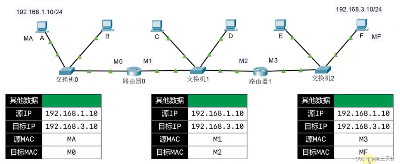 图15