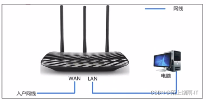 Tet是什么软件 Trace Csdn Tet是什么软件 Trace Csdn
