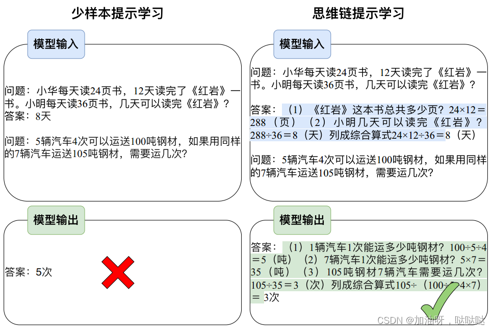 ChatGPT相关核心算法