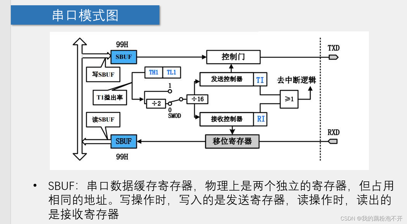 ![在这里插入图片描述](https://img-blog.csdnimg.cn/e5c05783ac394db9bd900f423d9bc550.pn