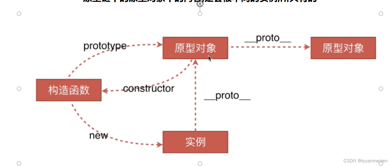 高阶函数的面试