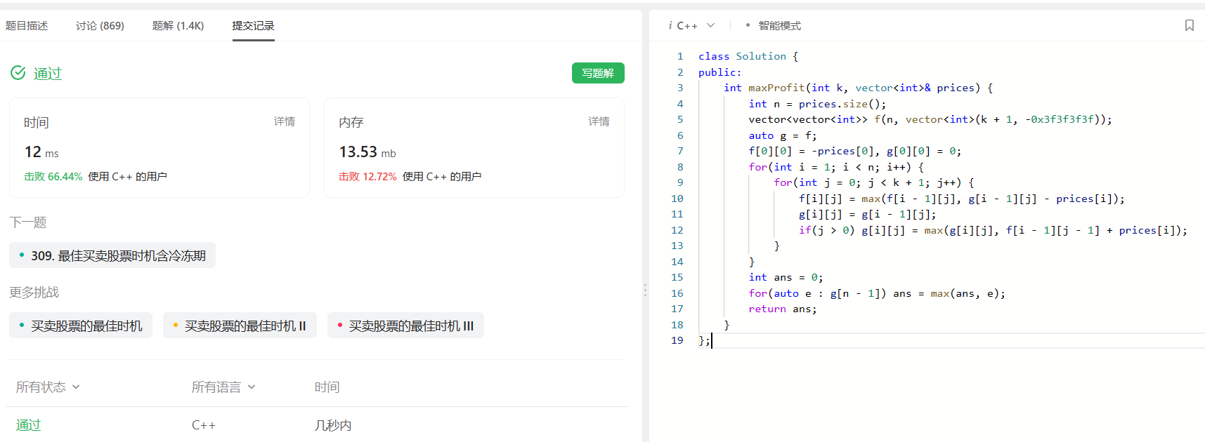 【学会动态规划】买卖股票的最佳时机 IV（18）