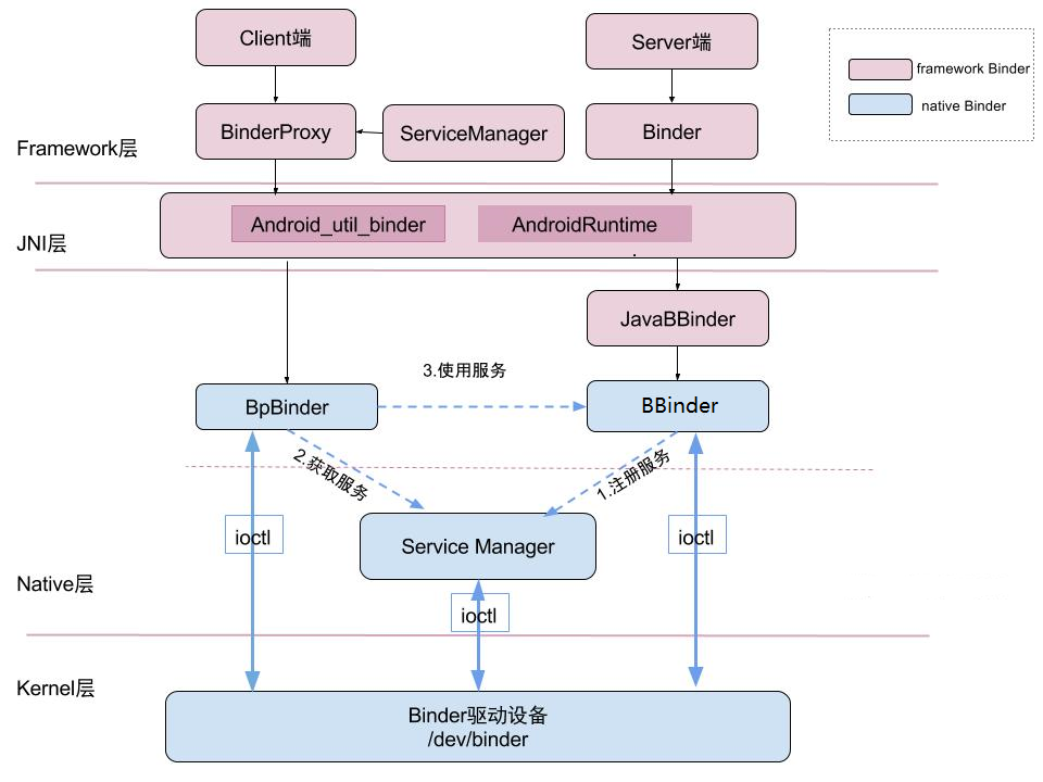 java_binder_frame