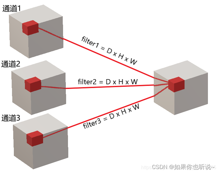 [外链图片转存失败,源站可能有防盗链机制,建议将图片保存下来直接上传(img-t0ZSzCLW-1684241254628)(null)]