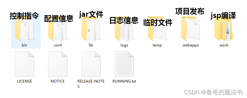 JavaWeb ( 三 ) Web Server 服务器